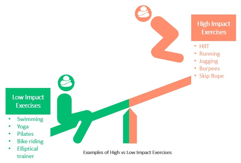 Low-Impact Exercise vs. High-Impact Sports: Finding Your Perfect Fit